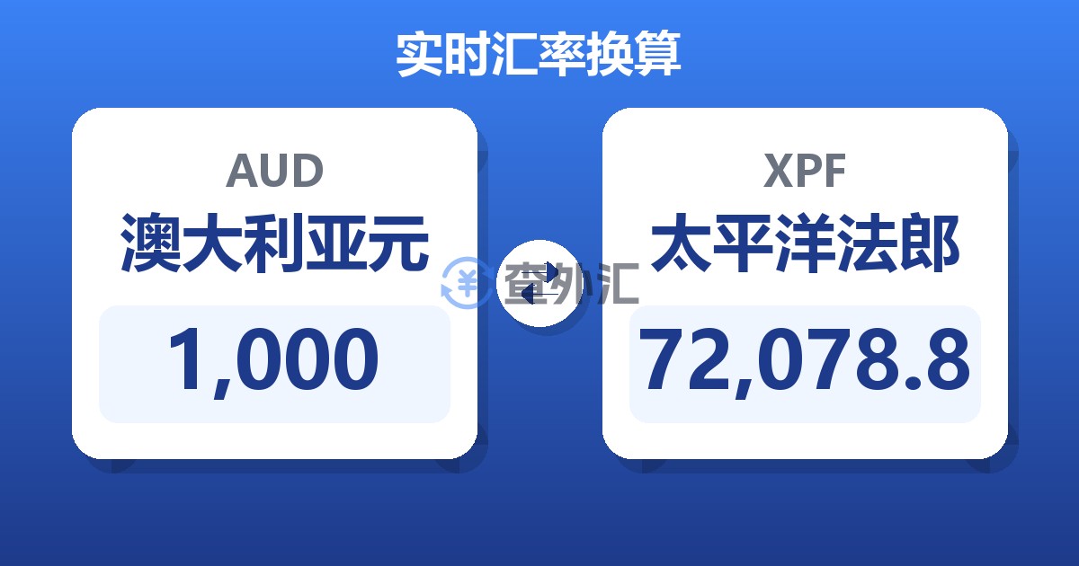 1,000澳大利亚元兑太平洋法郎