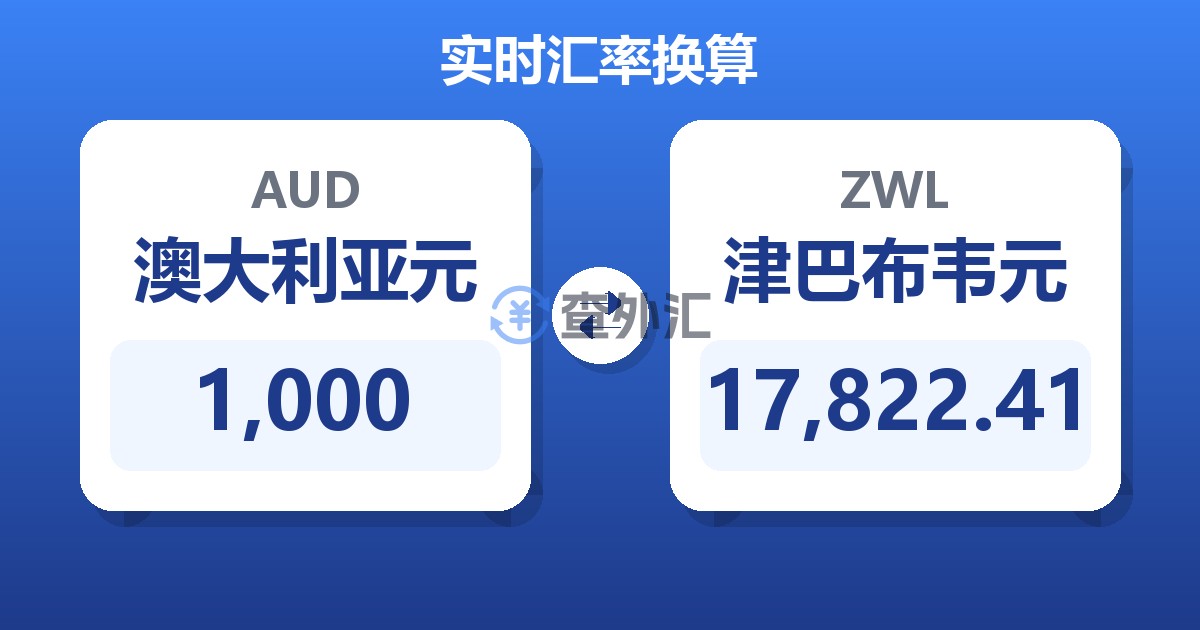 1,000澳大利亚元兑津巴布韦元