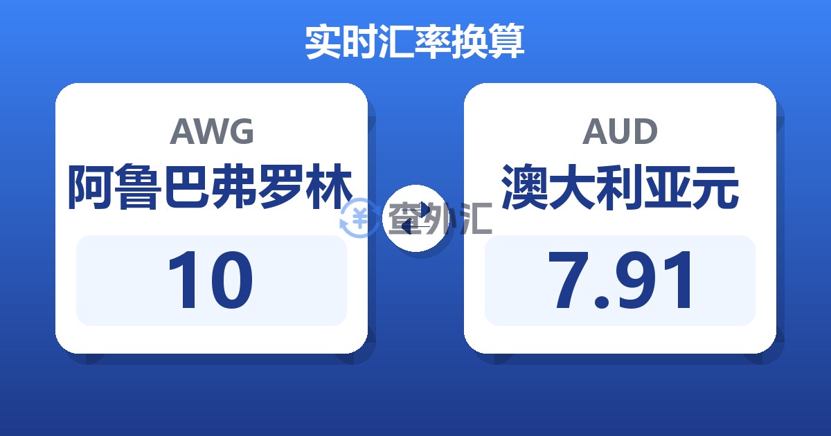 10阿鲁巴弗罗林兑澳大利亚元