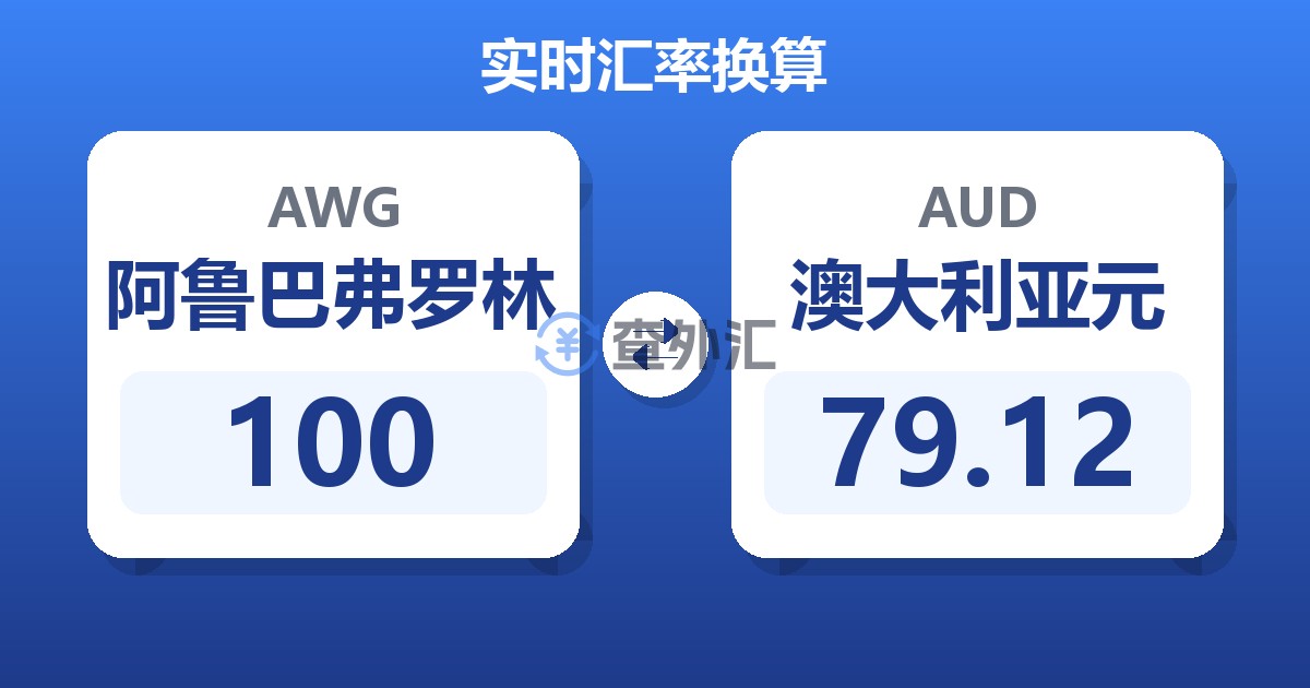 100阿鲁巴弗罗林兑澳大利亚元