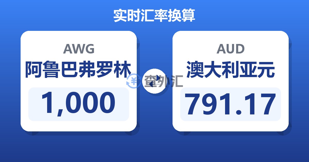 1,000阿鲁巴弗罗林兑澳大利亚元