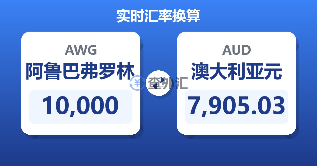 10,000阿鲁巴弗罗林兑澳大利亚元