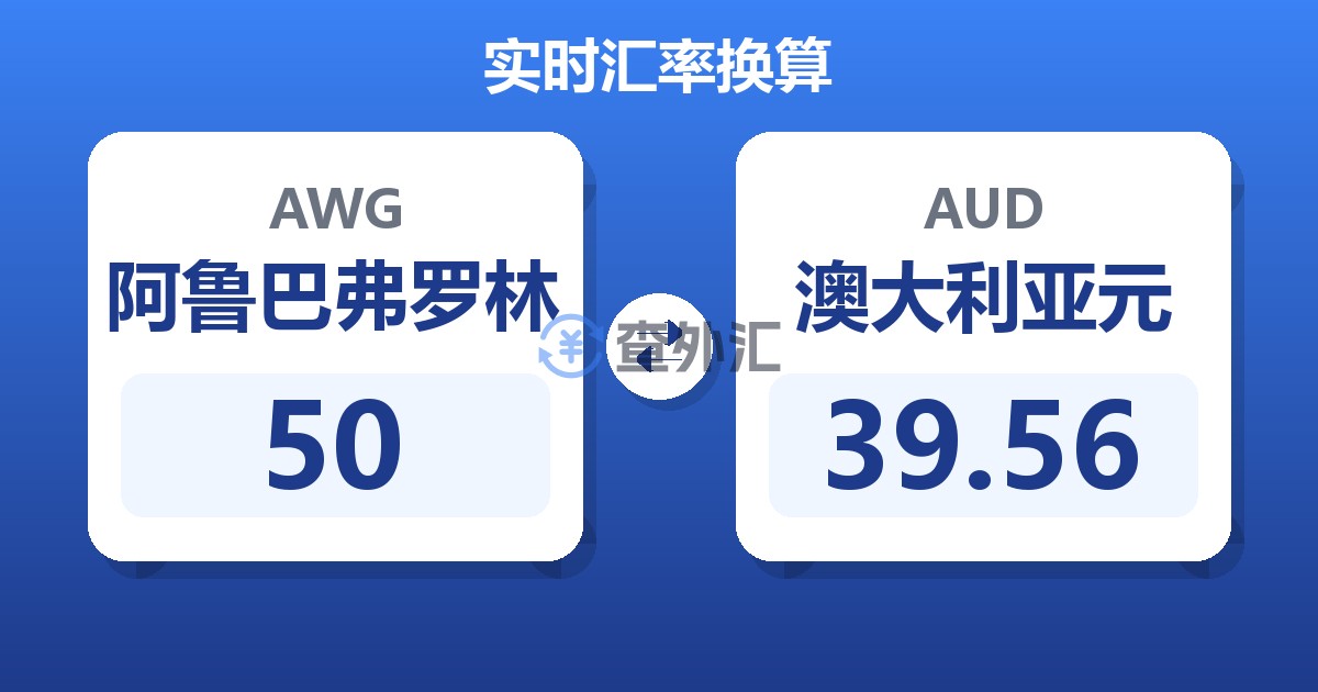 50阿鲁巴弗罗林兑澳大利亚元