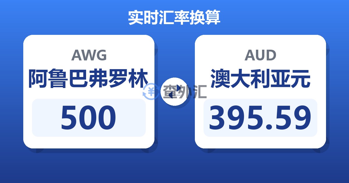 500阿鲁巴弗罗林兑澳大利亚元