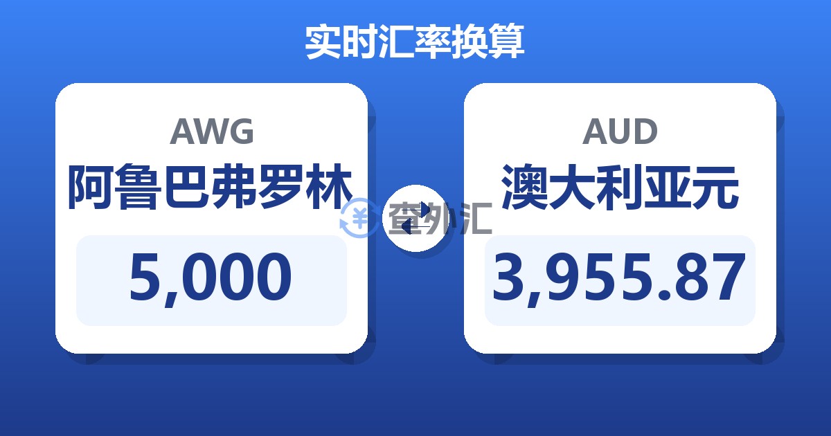 5,000阿鲁巴弗罗林兑澳大利亚元