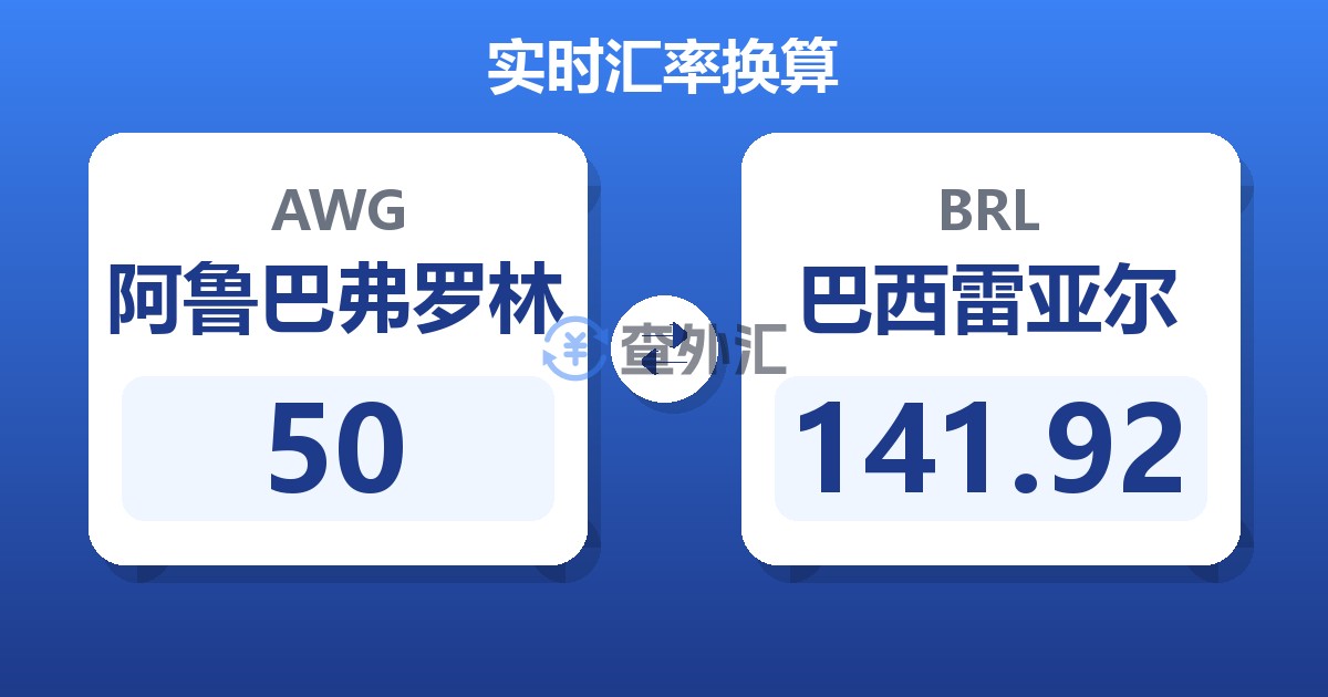 50阿鲁巴弗罗林兑巴西雷亚尔