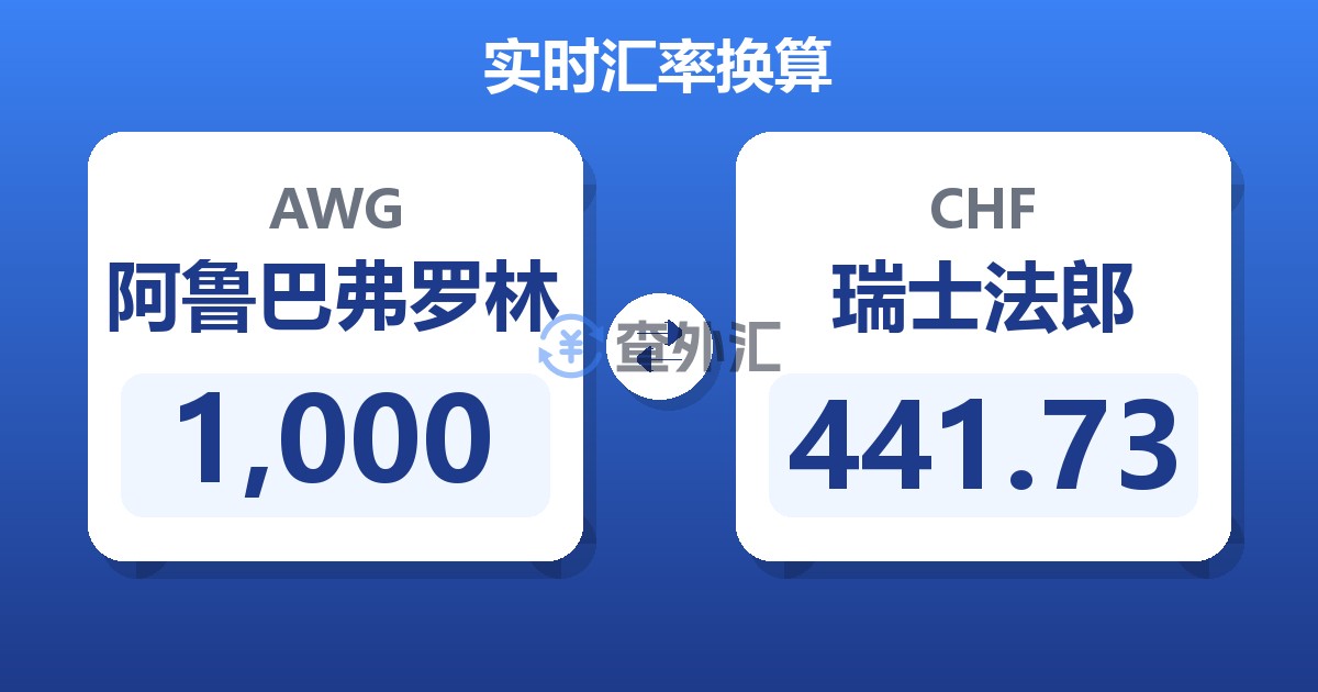 1,000阿鲁巴弗罗林兑瑞士法郎