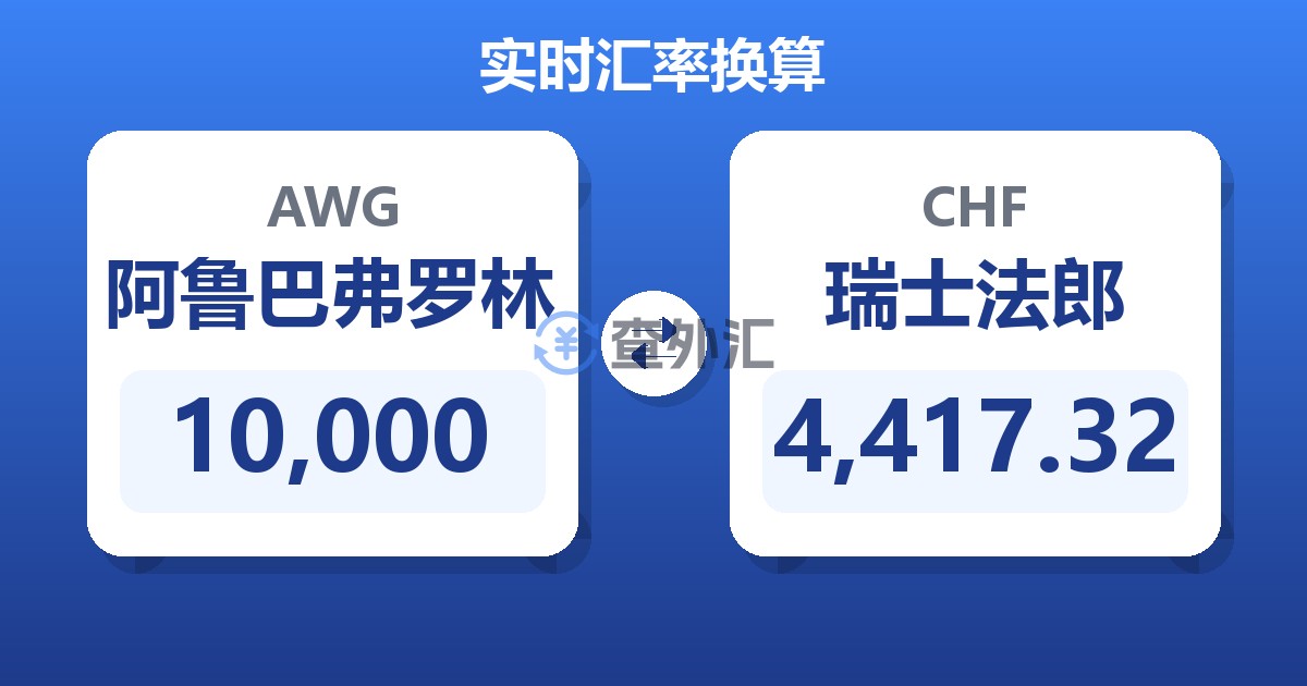 10,000阿鲁巴弗罗林兑瑞士法郎