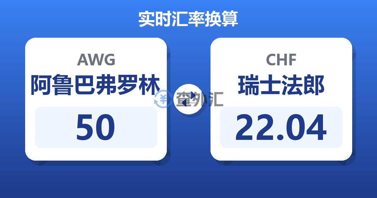 50阿鲁巴弗罗林兑瑞士法郎