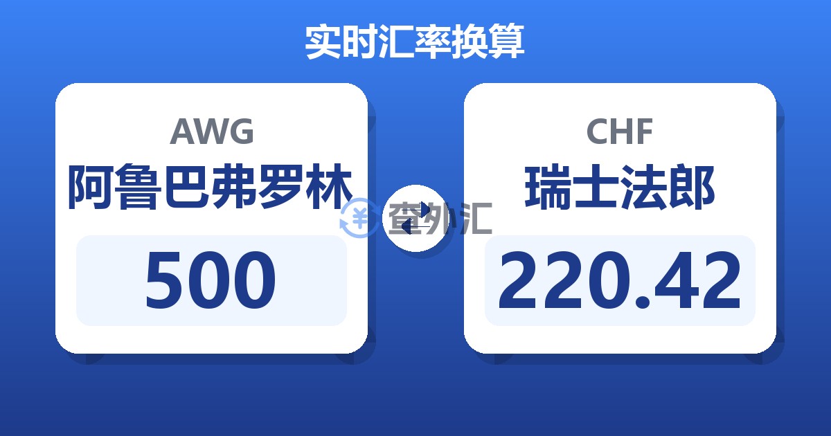 500阿鲁巴弗罗林兑瑞士法郎