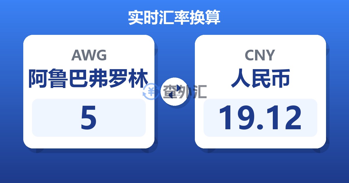 5阿鲁巴弗罗林兑人民币