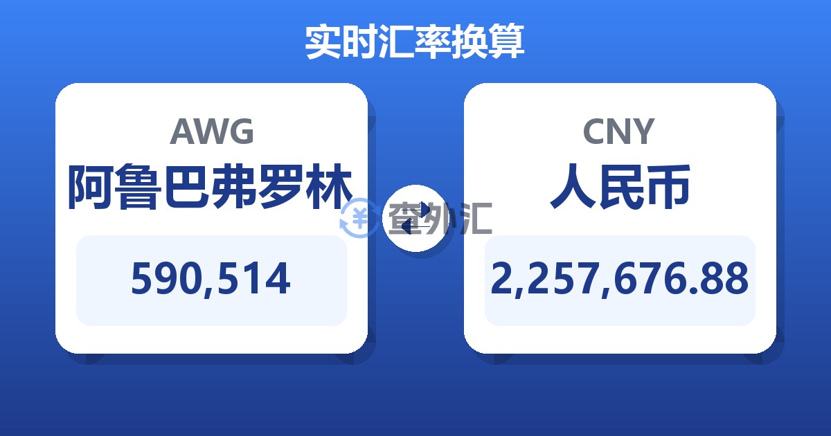 590,514阿鲁巴弗罗林兑人民币