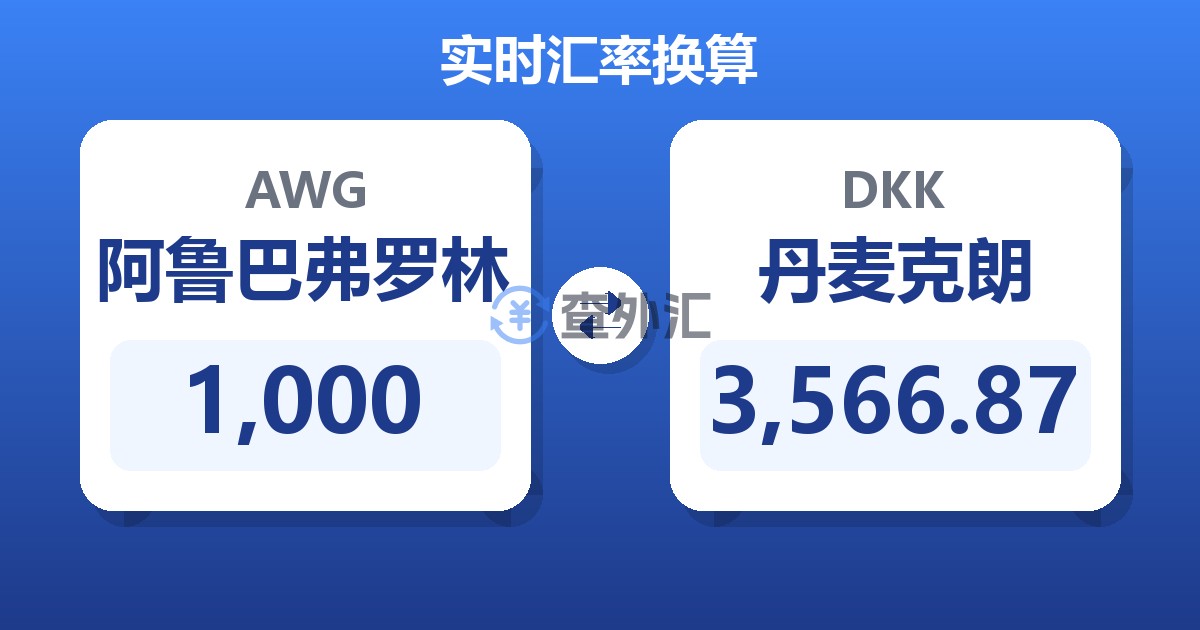 1,000阿鲁巴弗罗林兑丹麦克朗