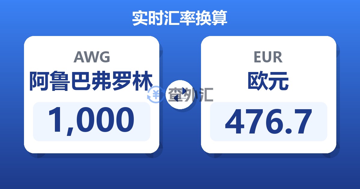 1,000阿鲁巴弗罗林兑欧元