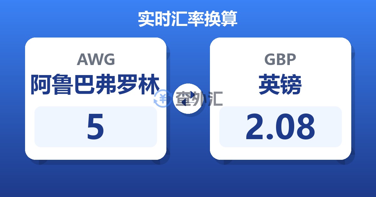 5阿鲁巴弗罗林兑英镑