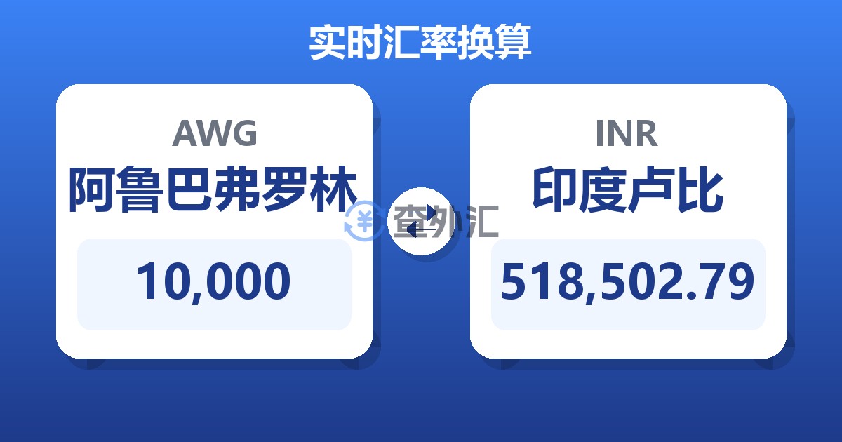 10,000阿鲁巴弗罗林兑印度卢比