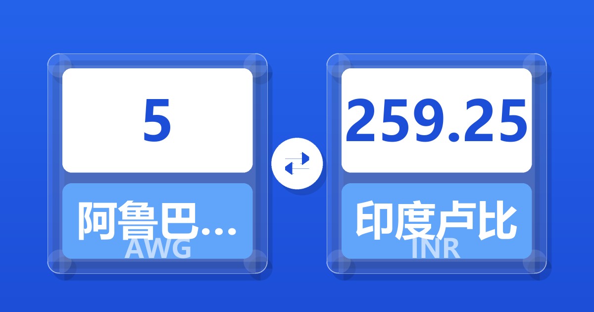 5阿鲁巴弗罗林兑印度卢比