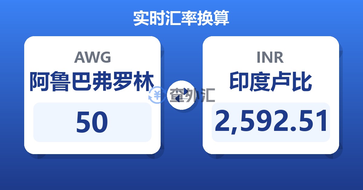 50阿鲁巴弗罗林兑印度卢比