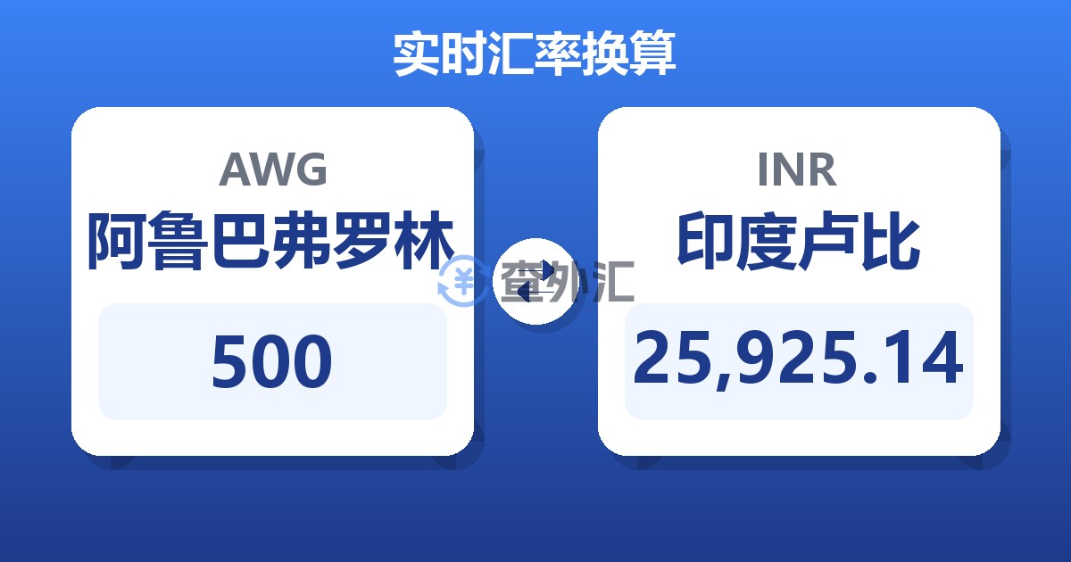 500阿鲁巴弗罗林兑印度卢比
