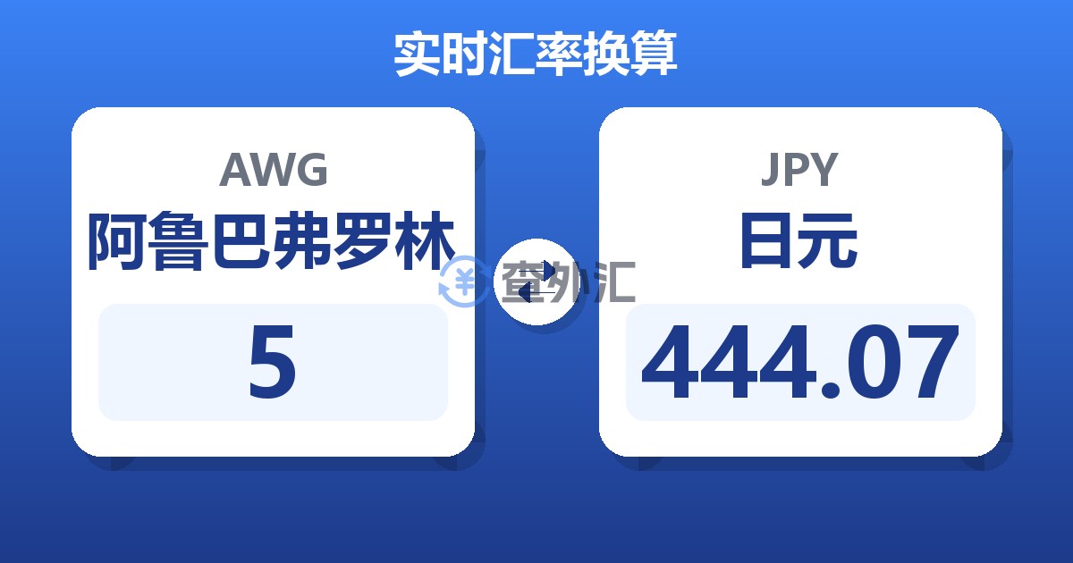 5阿鲁巴弗罗林兑日元