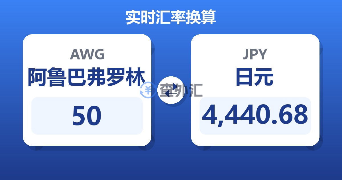 50阿鲁巴弗罗林兑日元