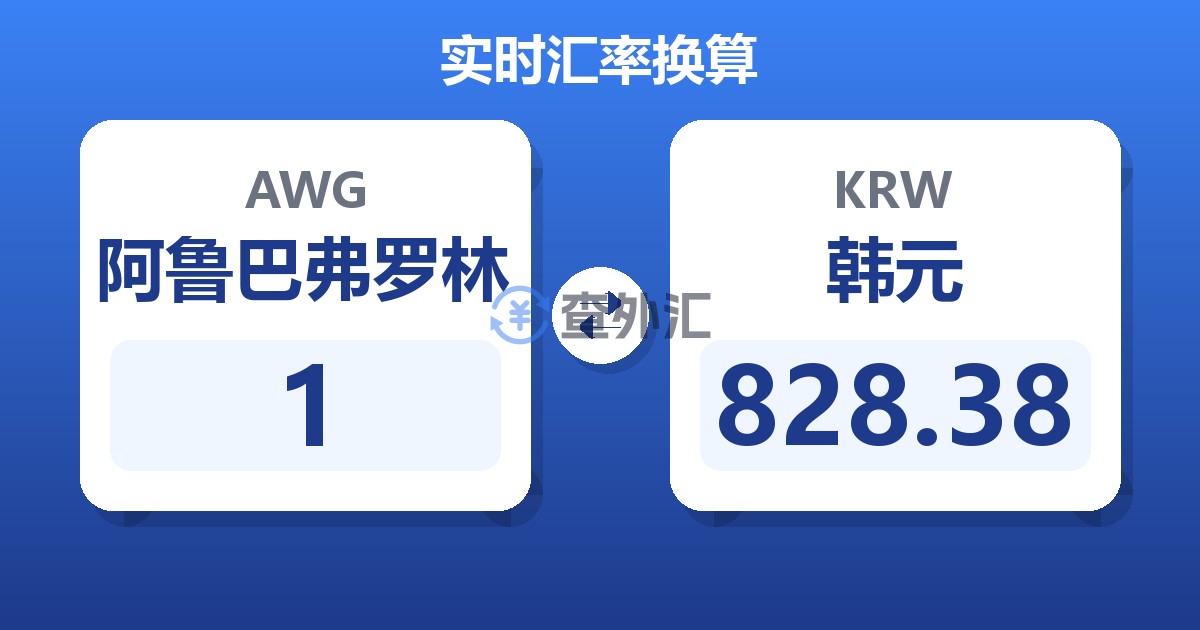 1阿鲁巴弗罗林兑韩元