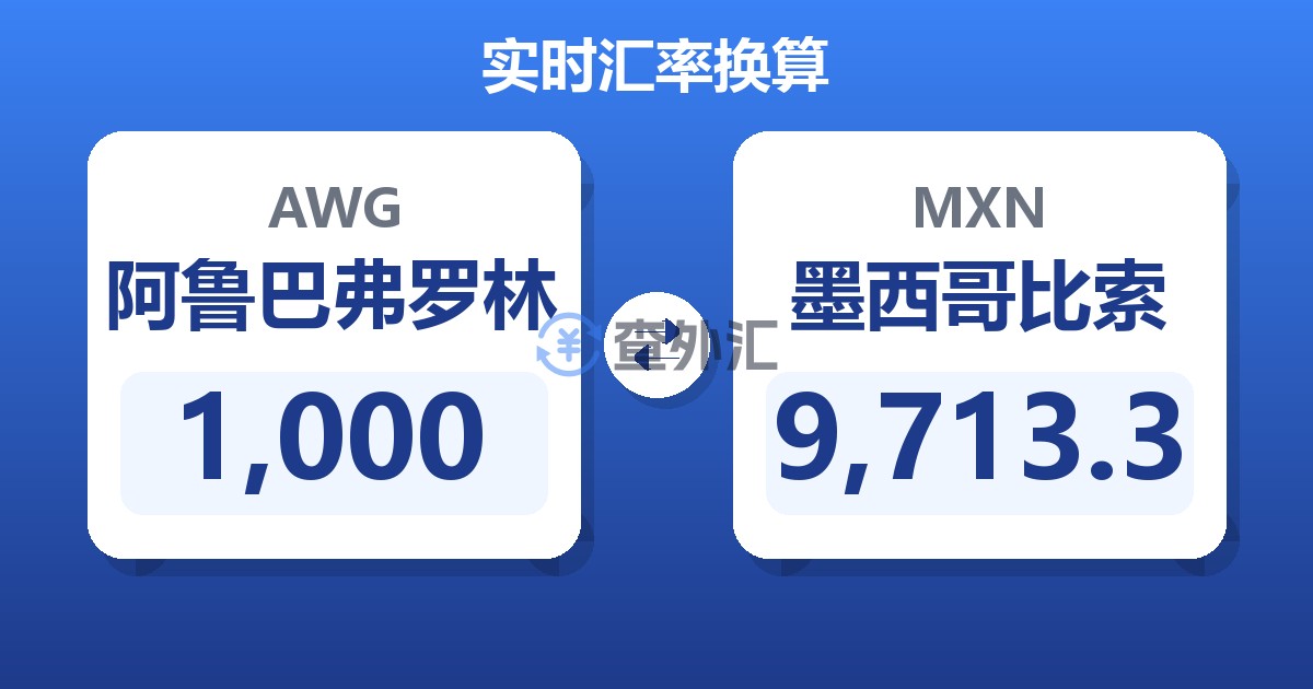 1,000阿鲁巴弗罗林兑墨西哥比索