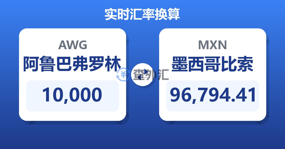 10,000阿鲁巴弗罗林兑墨西哥比索