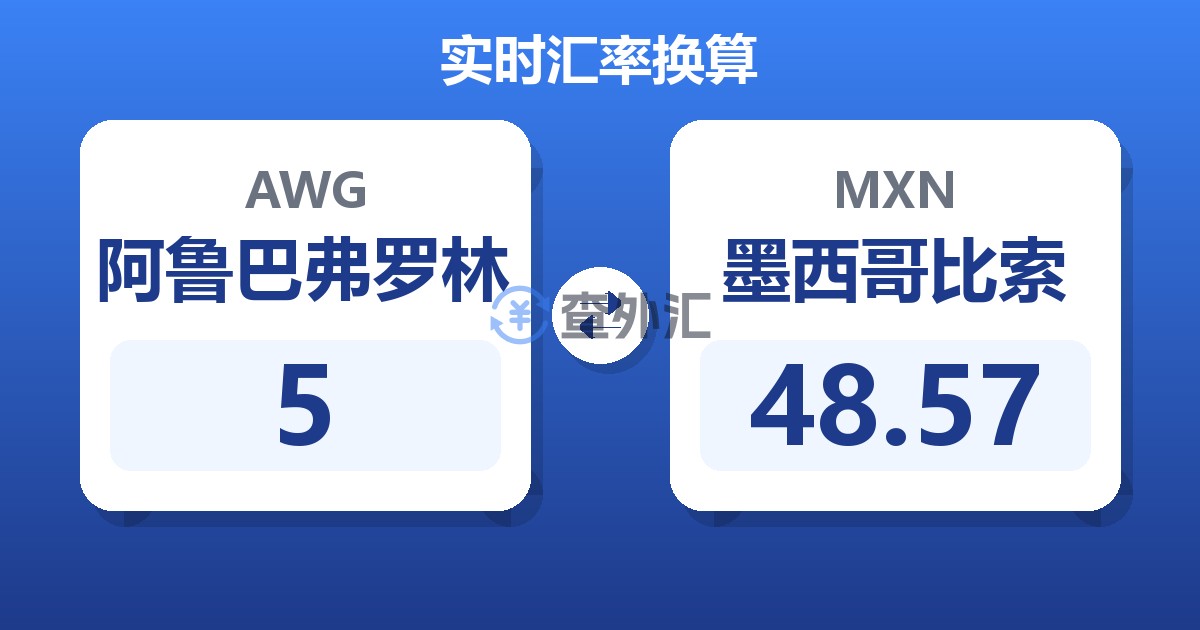 5阿鲁巴弗罗林兑墨西哥比索