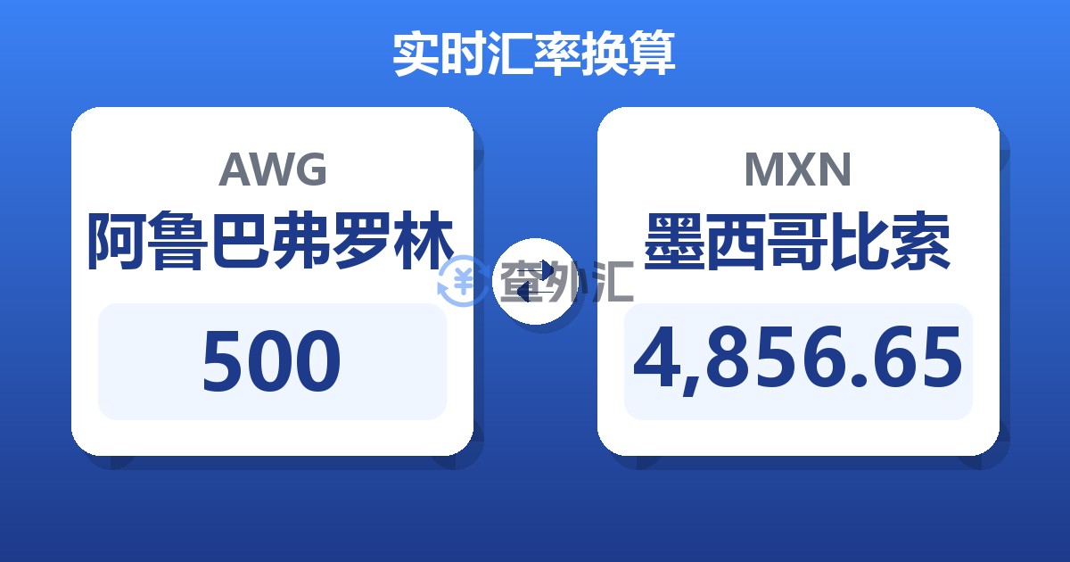 500阿鲁巴弗罗林兑墨西哥比索