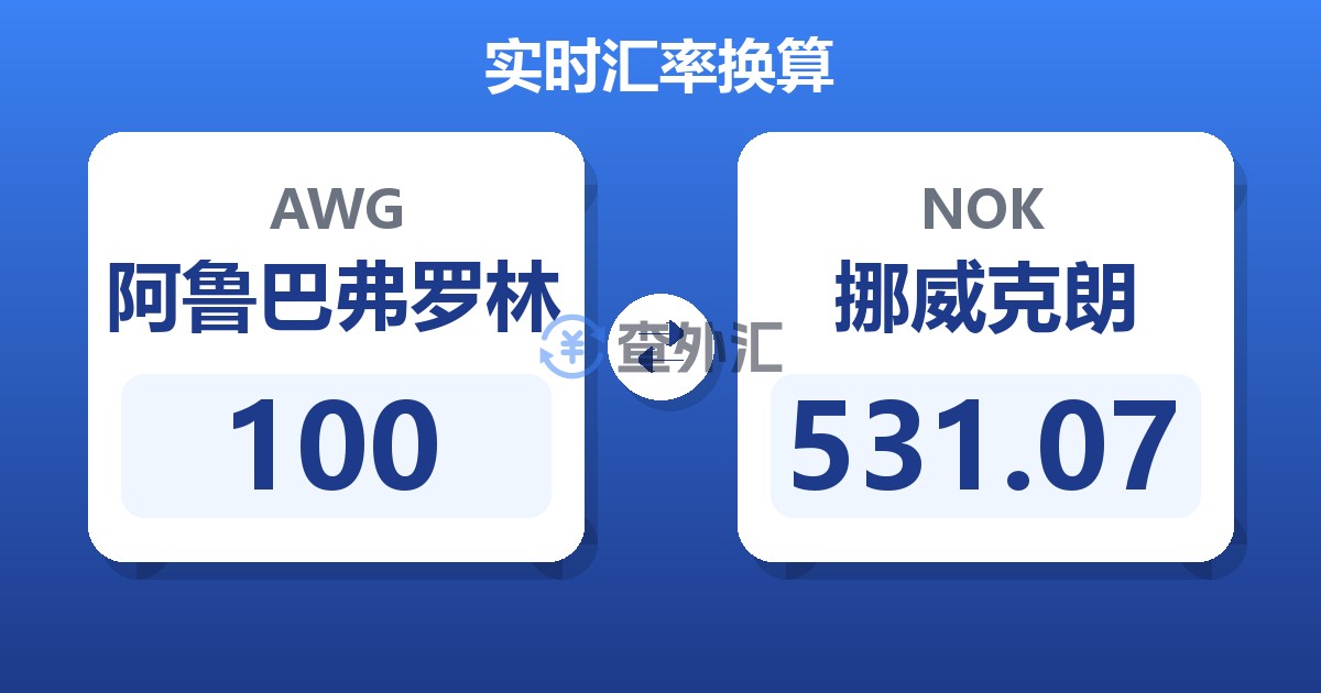 100阿鲁巴弗罗林兑挪威克朗