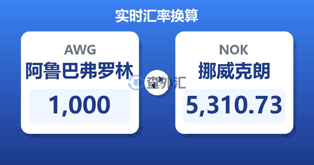 1,000阿鲁巴弗罗林兑挪威克朗