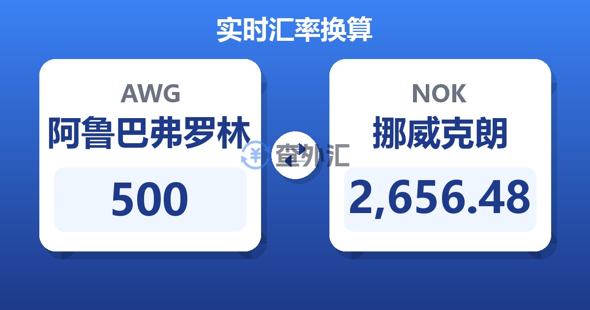 500阿鲁巴弗罗林兑挪威克朗