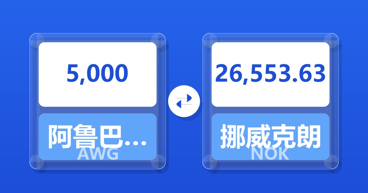 5,000阿鲁巴弗罗林兑挪威克朗