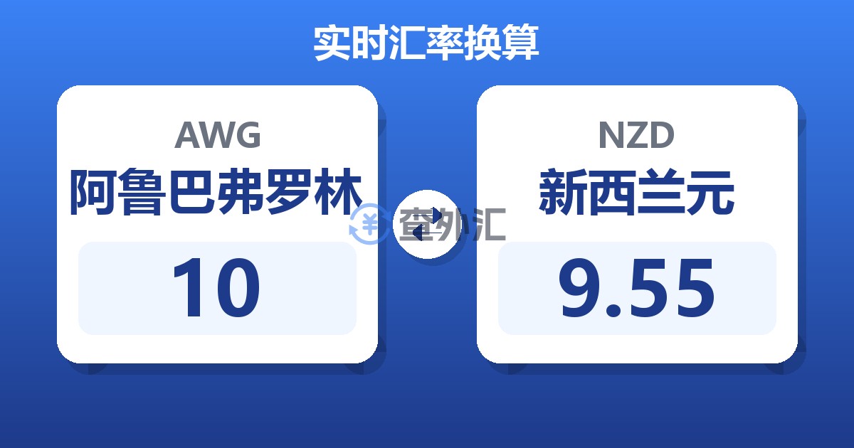 10阿鲁巴弗罗林兑新西兰元