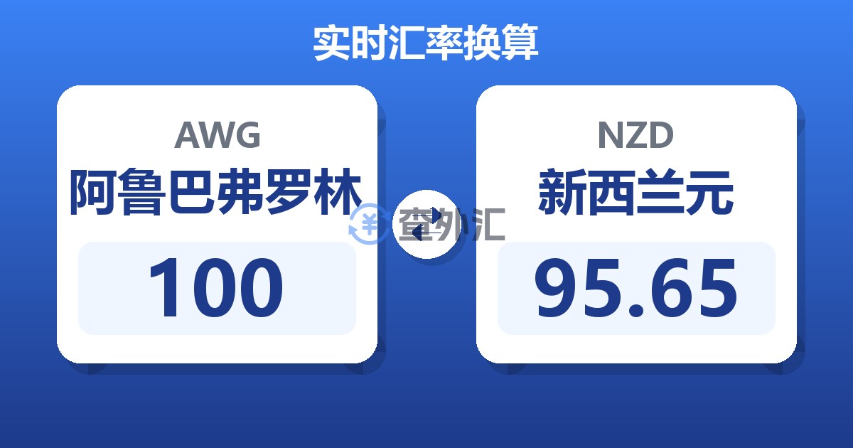 100阿鲁巴弗罗林兑新西兰元