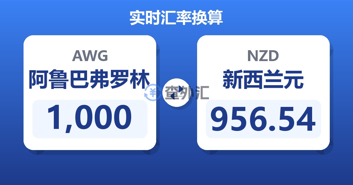 1,000阿鲁巴弗罗林兑新西兰元
