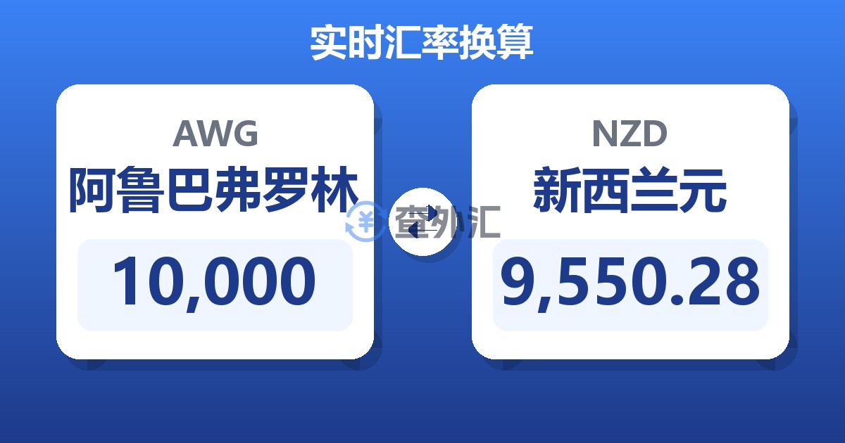 10,000阿鲁巴弗罗林兑新西兰元