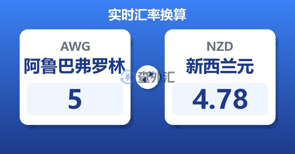 5阿鲁巴弗罗林兑新西兰元