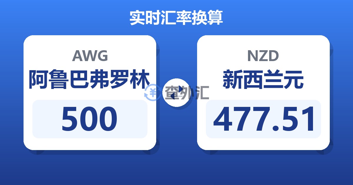 500阿鲁巴弗罗林兑新西兰元