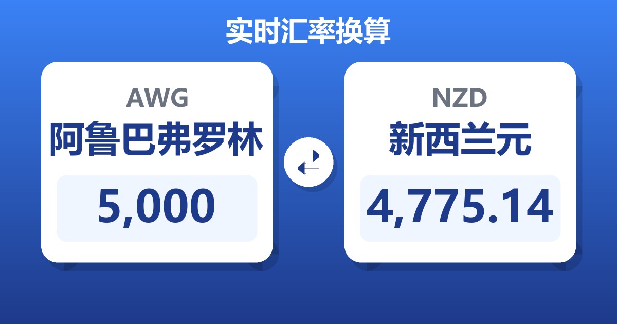 5,000阿鲁巴弗罗林兑新西兰元