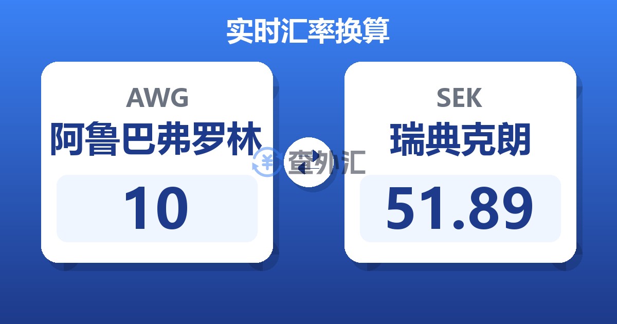 10阿鲁巴弗罗林兑瑞典克朗