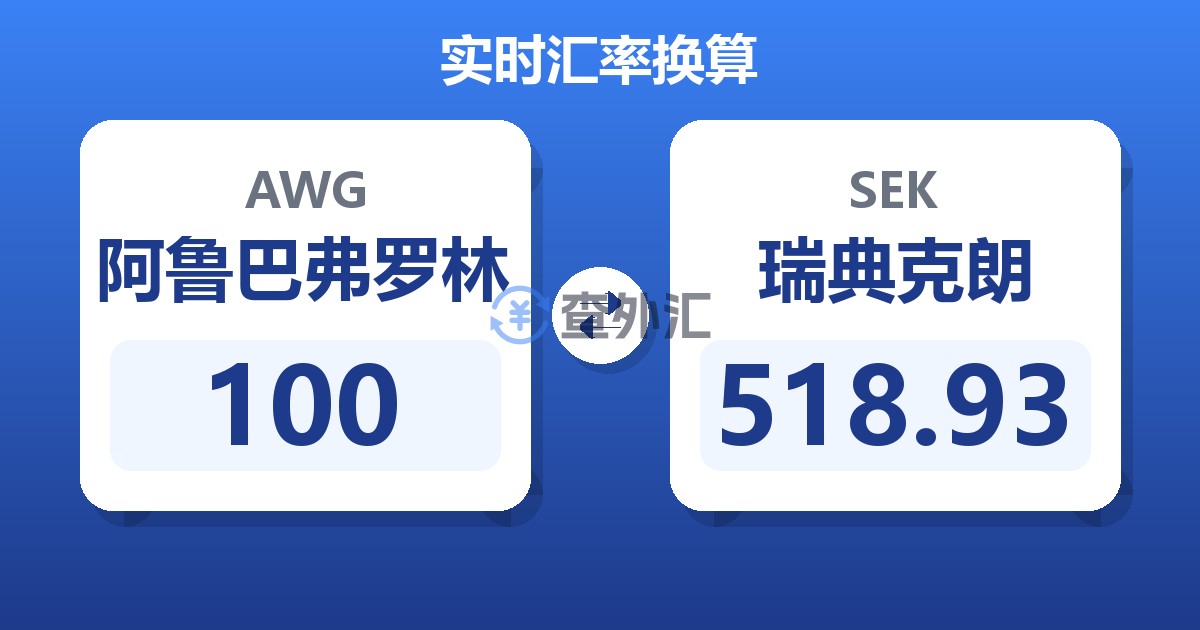 100阿鲁巴弗罗林兑瑞典克朗