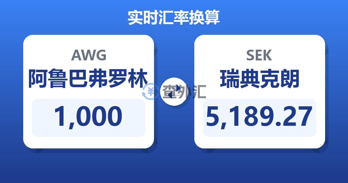 1,000阿鲁巴弗罗林兑瑞典克朗