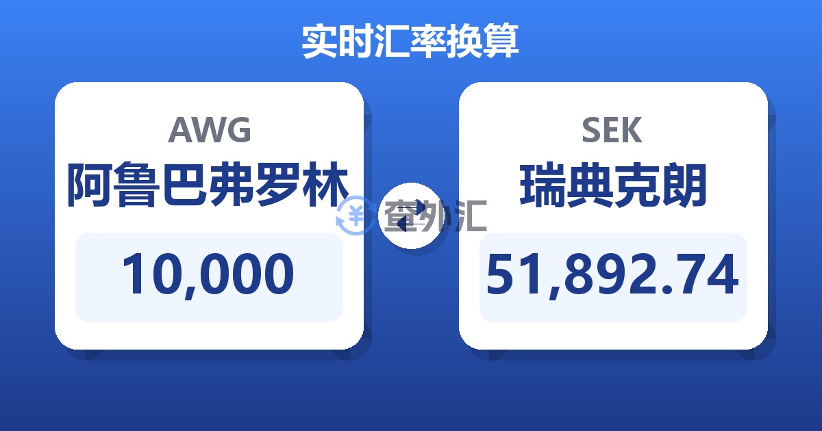 10,000阿鲁巴弗罗林兑瑞典克朗