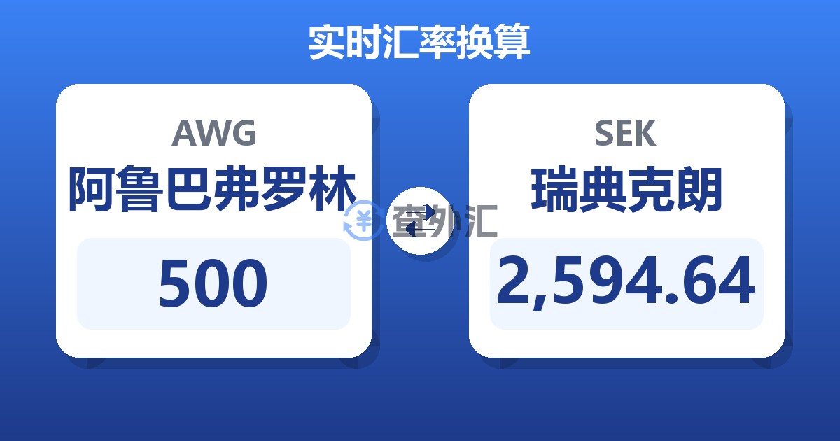 500阿鲁巴弗罗林兑瑞典克朗