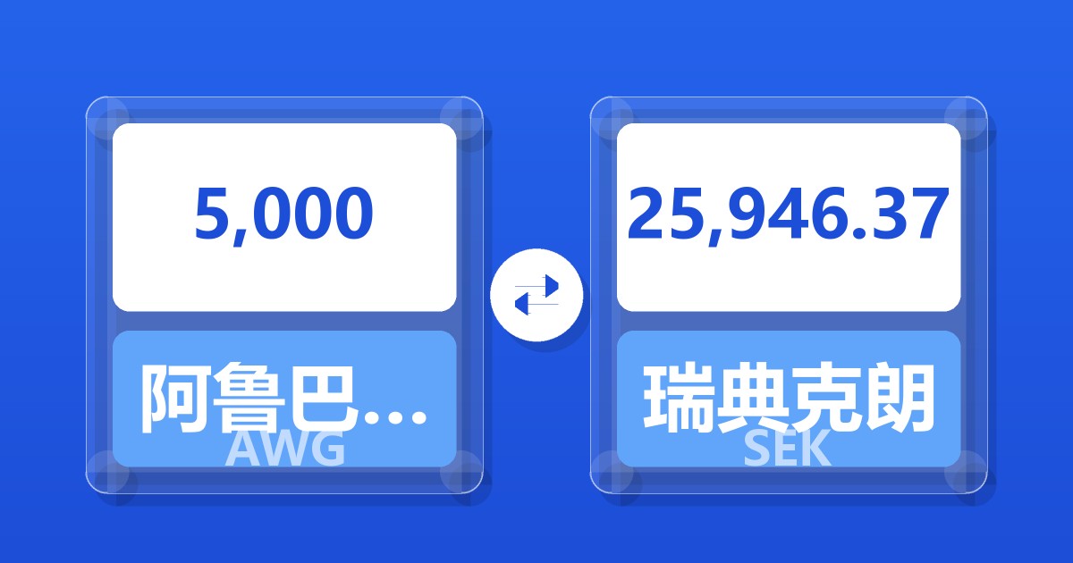5,000阿鲁巴弗罗林兑瑞典克朗