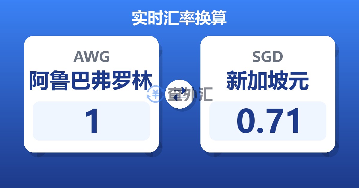 1阿鲁巴弗罗林兑新加坡元