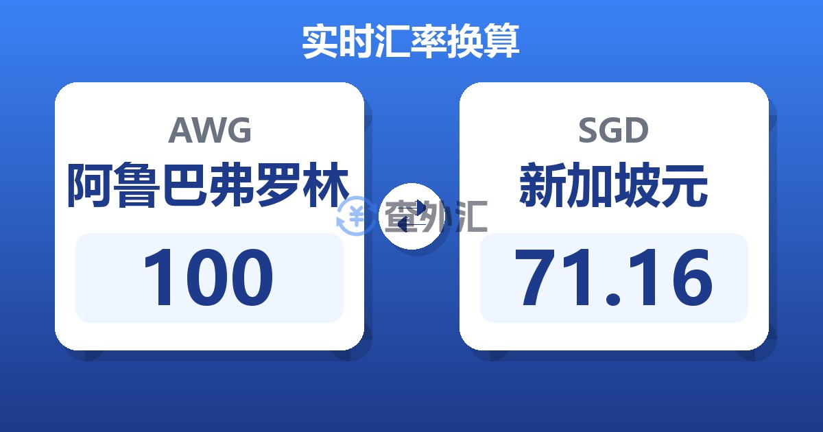 100阿鲁巴弗罗林兑新加坡元