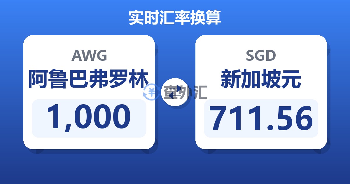 1,000阿鲁巴弗罗林兑新加坡元